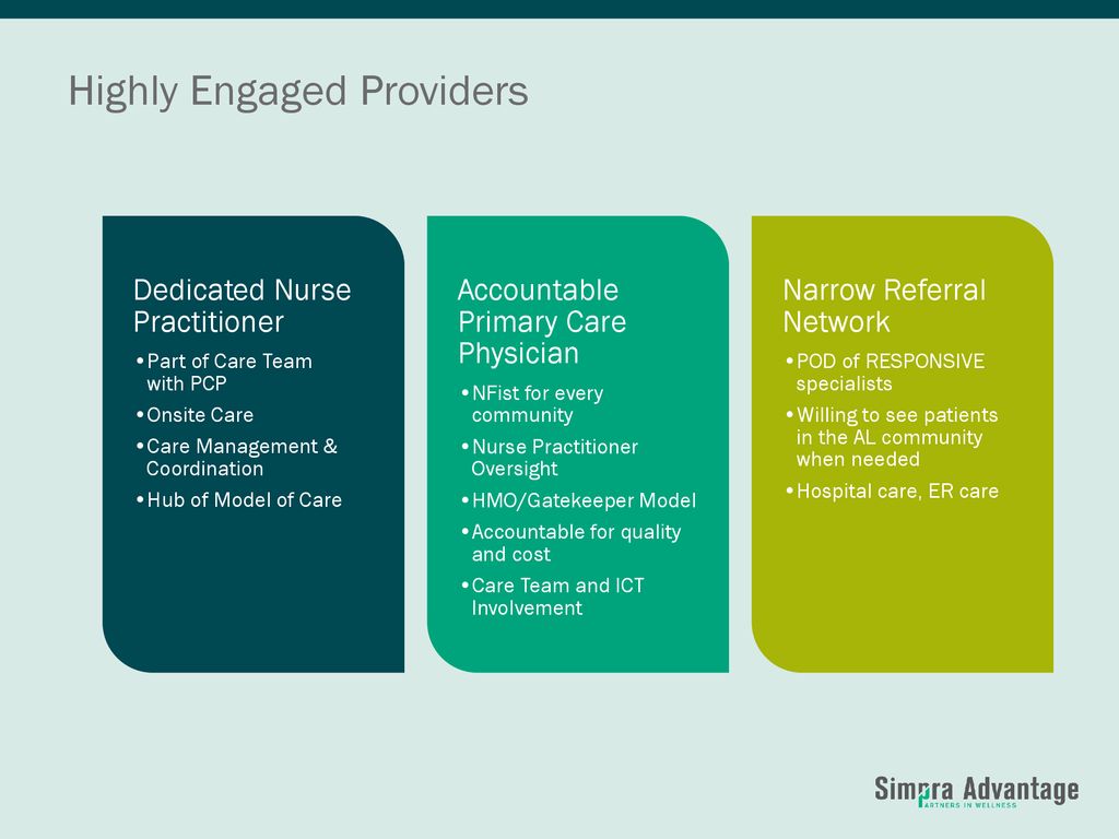 Model of Care Training. - ppt download