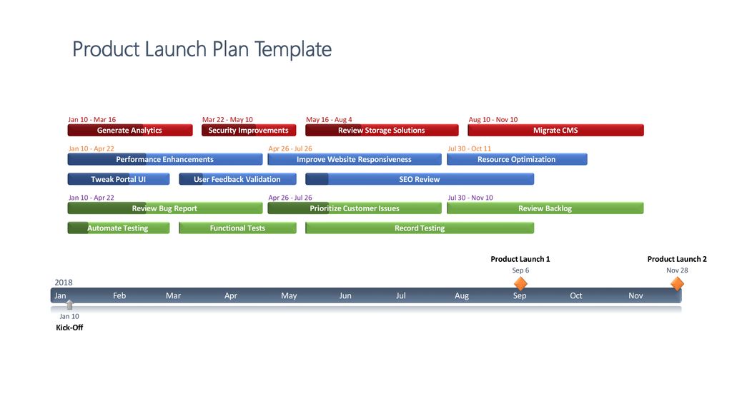 Product Launch Plan Template