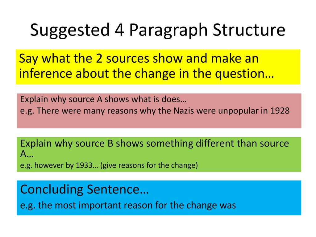 Suggested 4 Paragraph Structure