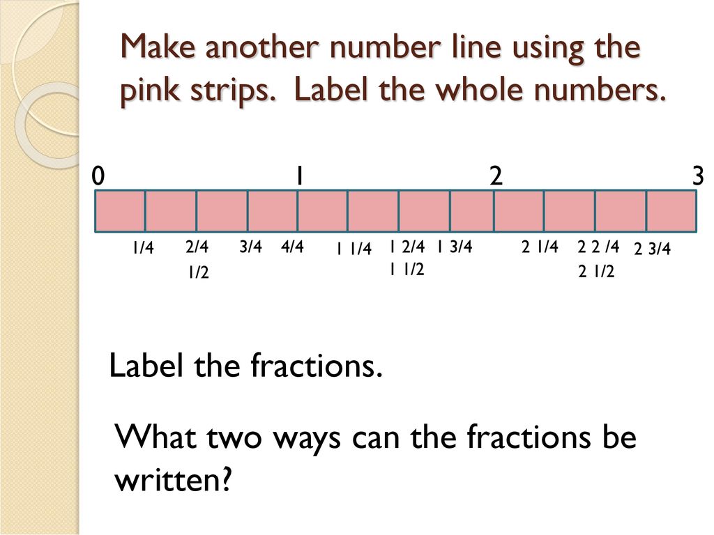 Identifying And Comparing Fractions On A Number Line Ppt Download Identifying And Comparing Fractions On A Number Line Ppt Download