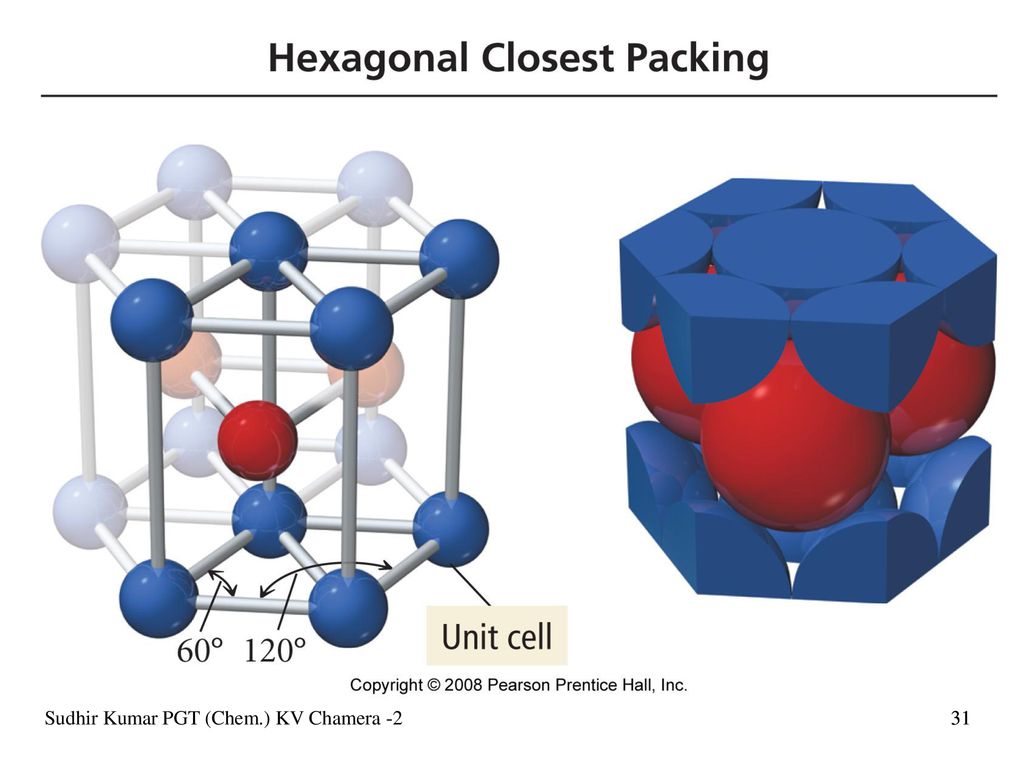 Hexagonal Closest-Packed Structures
