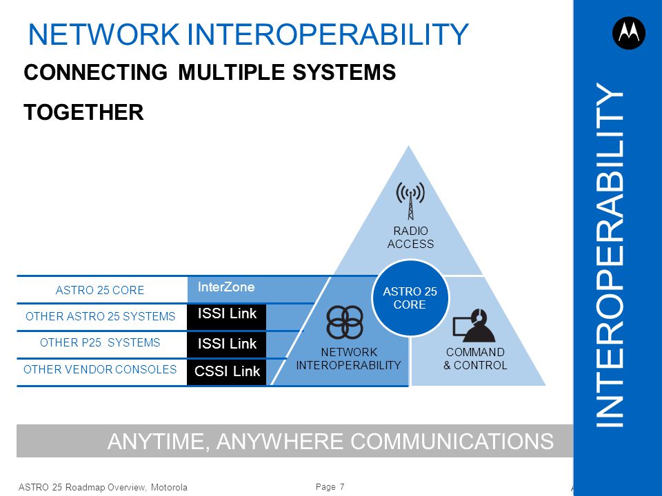 INTEROPERABILITY NETWORK INTEROPERABILITY CONNECTING MULTIPLE SYSTEMS