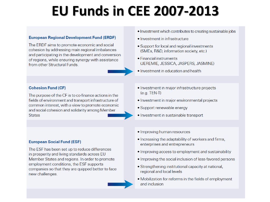 Living room Intrusion Green beans EU Funds in CEE Since the CEE countries became the EU members, EU  co-financing has become an essential factor for they development. - ppt  download