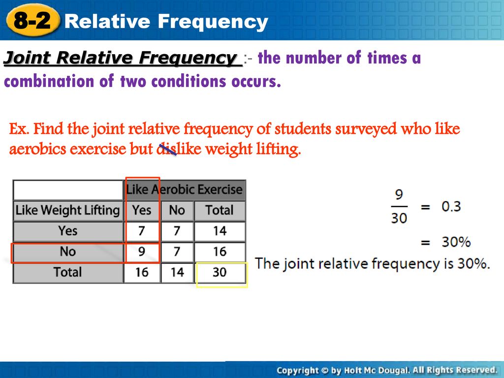Objective the students will take notes on how to construct and