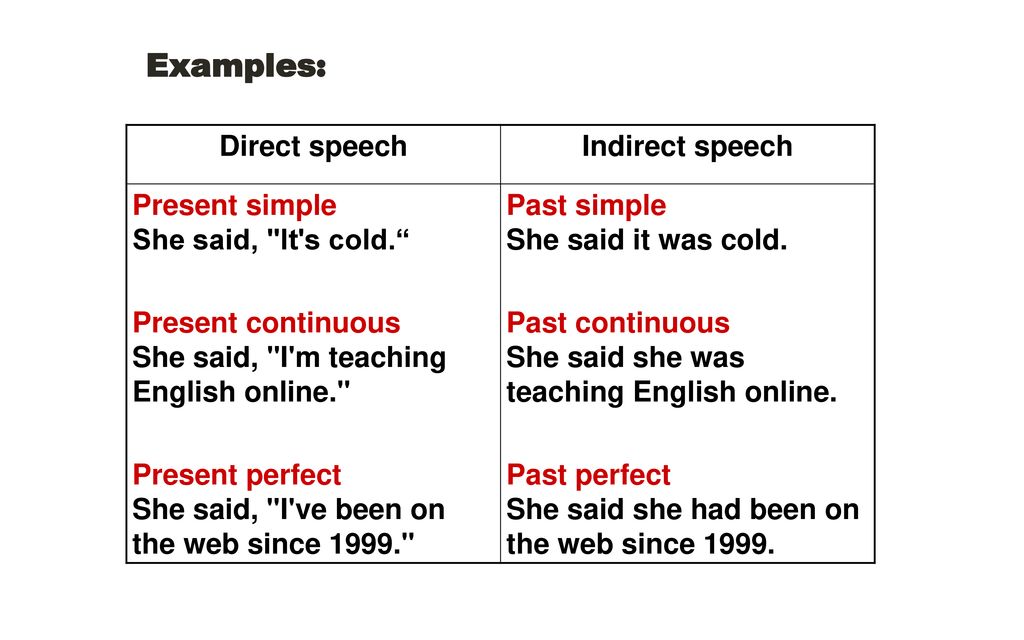 Reported speech present. Direct Speech reported Speech. Reported Speech present simple. Past Continuous reported Speech. Direct Speech present simple.