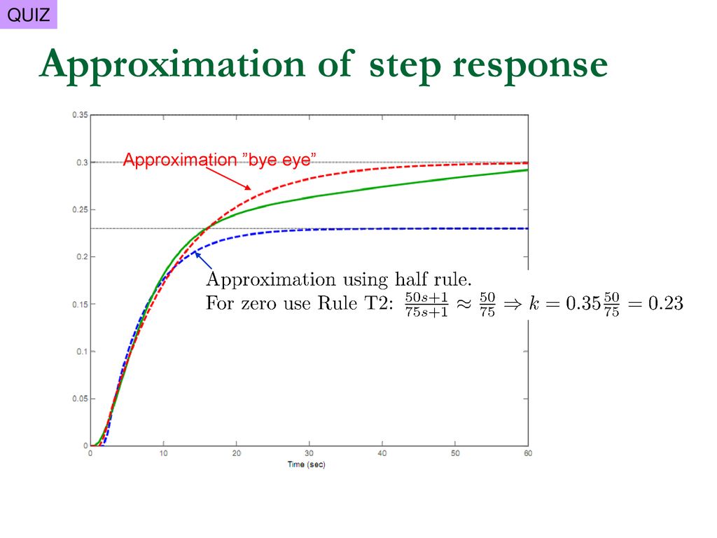 Approximation of step response