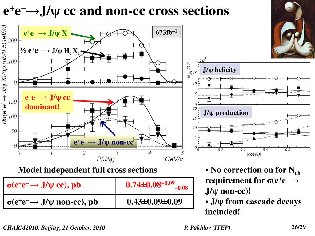 e+e–→J/ψ cc and non-cc cross sections