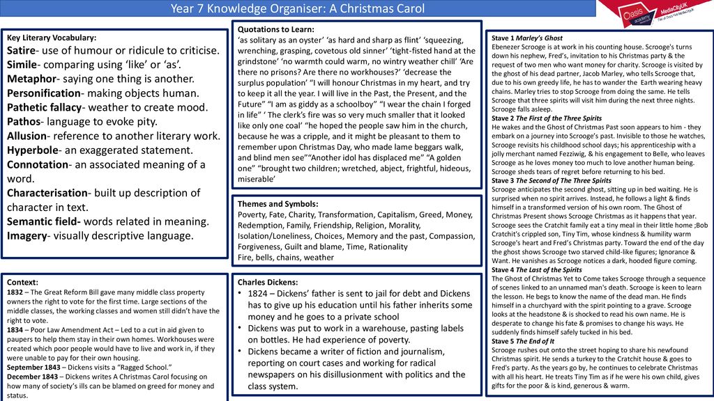 Year 7 Knowledge Organiser: A Christmas Carol - ppt download Year 7 Knowledge Organiser: A Christmas Carol - ppt download