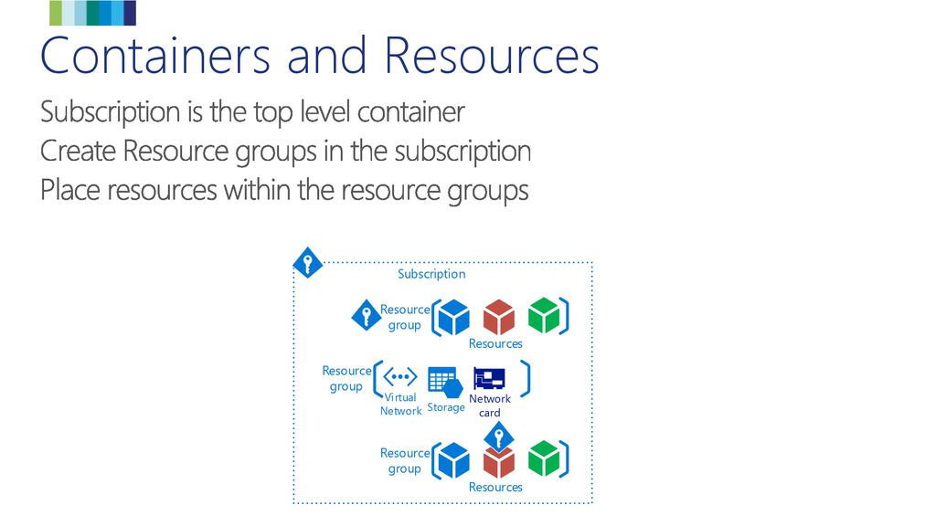 Containers and Resources