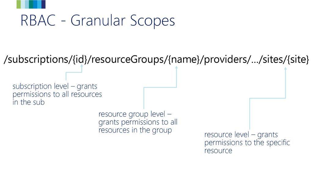 /subscriptions/{id}/resourceGroups/{name}/providers/…/sites/{site}