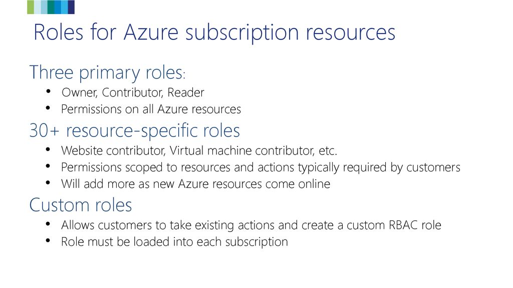 Roles for Azure subscription resources