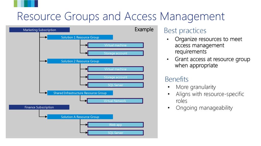 Resource Groups and Access Management