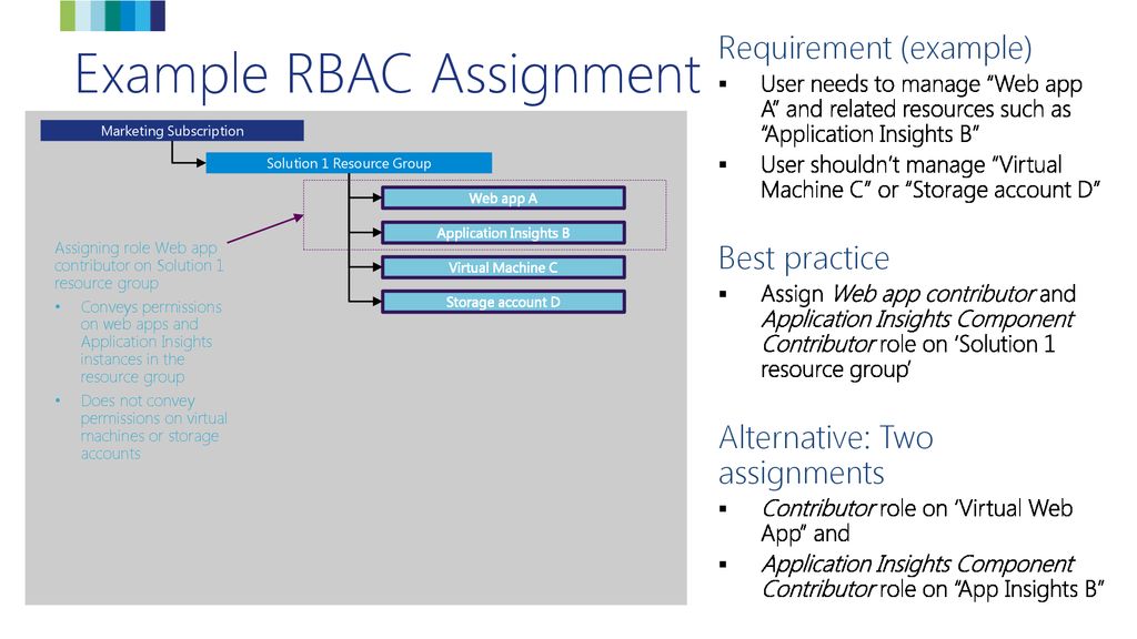 Example RBAC Assignment