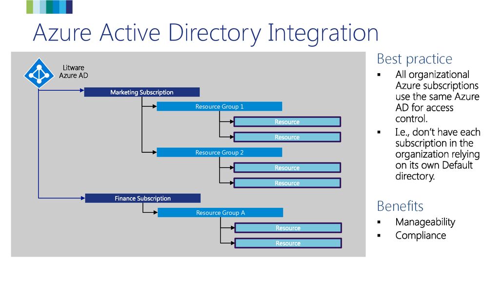 Azure Active Directory Integration