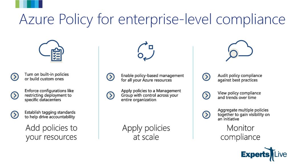 Azure Policy for enterprise-level compliance