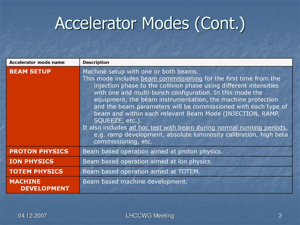 accelerator cycle price