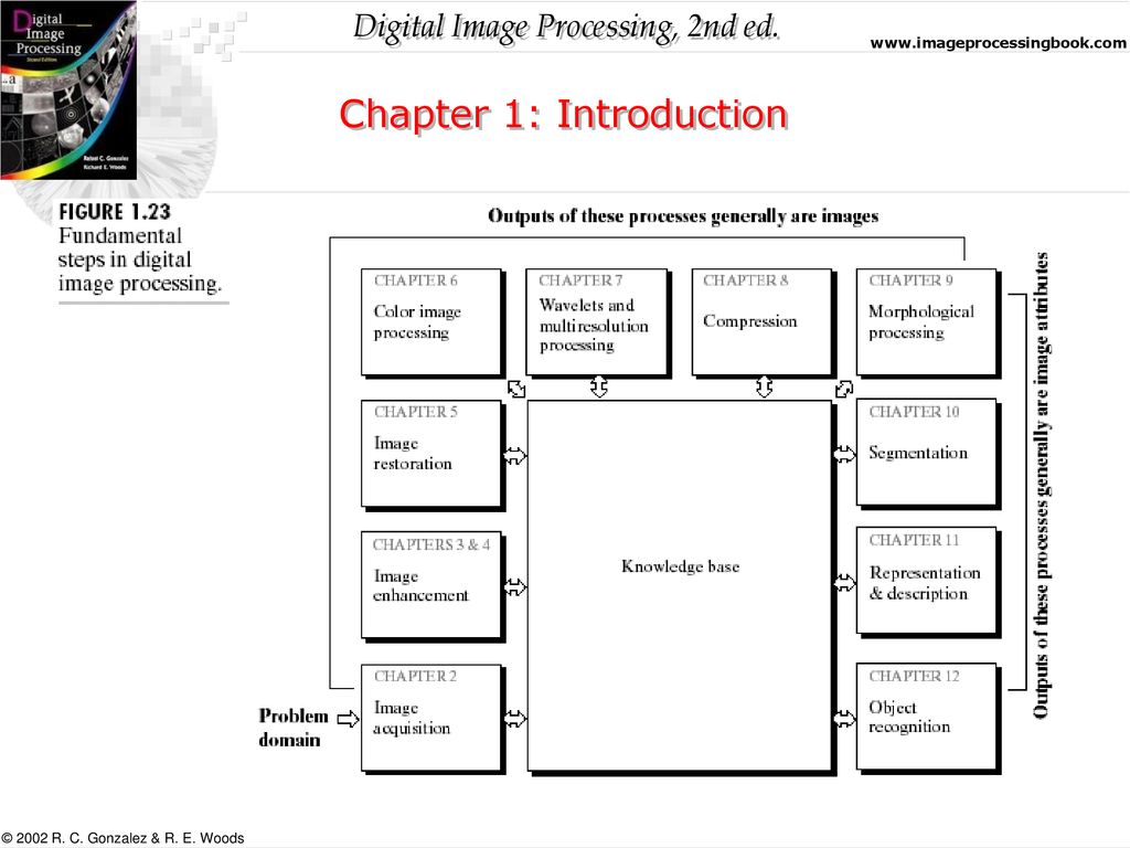 Chapter 1: Introduction - Ppt Download