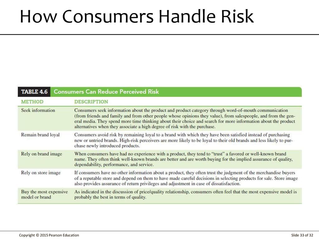 How Consumers Handle Risk
