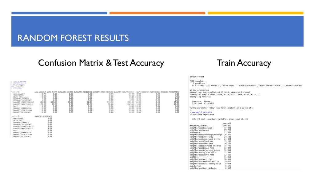 - A Project In R by Sukhada Saoji and Nimish Ojale - ppt download