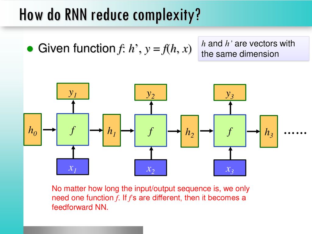 Recurrent Neural Networks (RNN) - ppt download