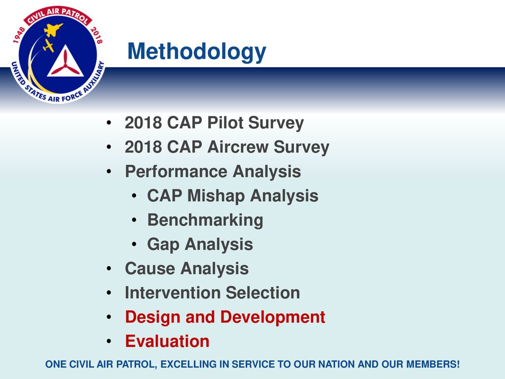 Civil Air Patrol Cross Functional Team Updates Kevin Conyers Chief,  Stan/Eval 22 Aug 2018 Anaheim, CA This is the Cross Functional Team Updates  briefing. - ppt download
