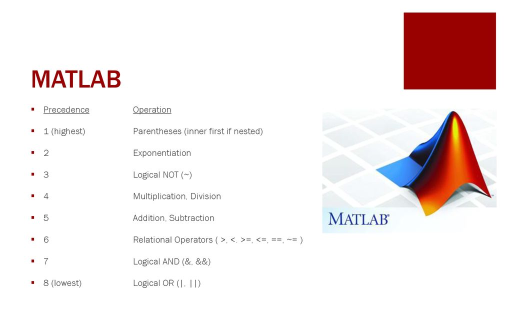Welcome to the Fundamentals of Mathematics for Engineers Lab - ppt download