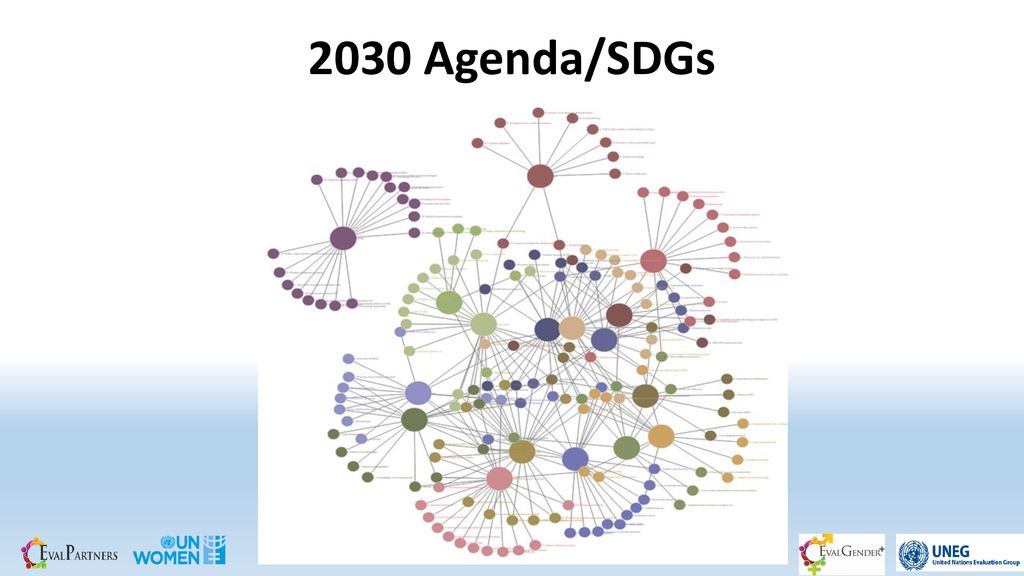 2030 Agenda/SDGs