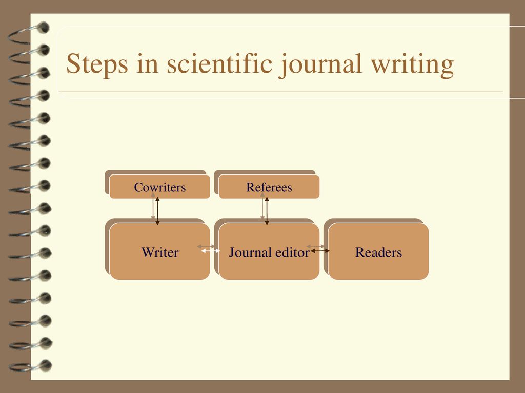 Steps in scientific journal writing