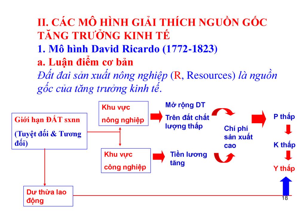 tailieuXANH  Bài giảng Lý thuyết và chính sách thương mại quốc tế Mô hình  HeckscherOhlin  Nguồn lực và thương mại