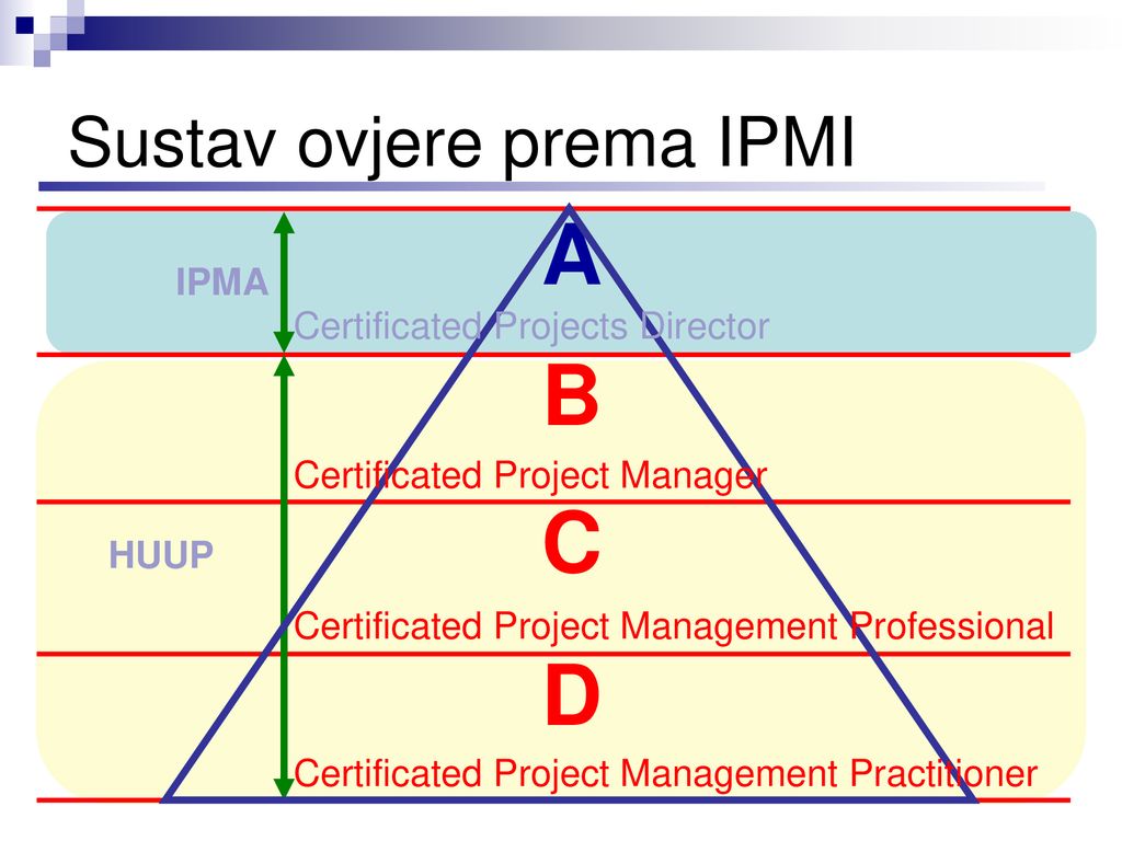 Sustav ovjere prema IPMI
