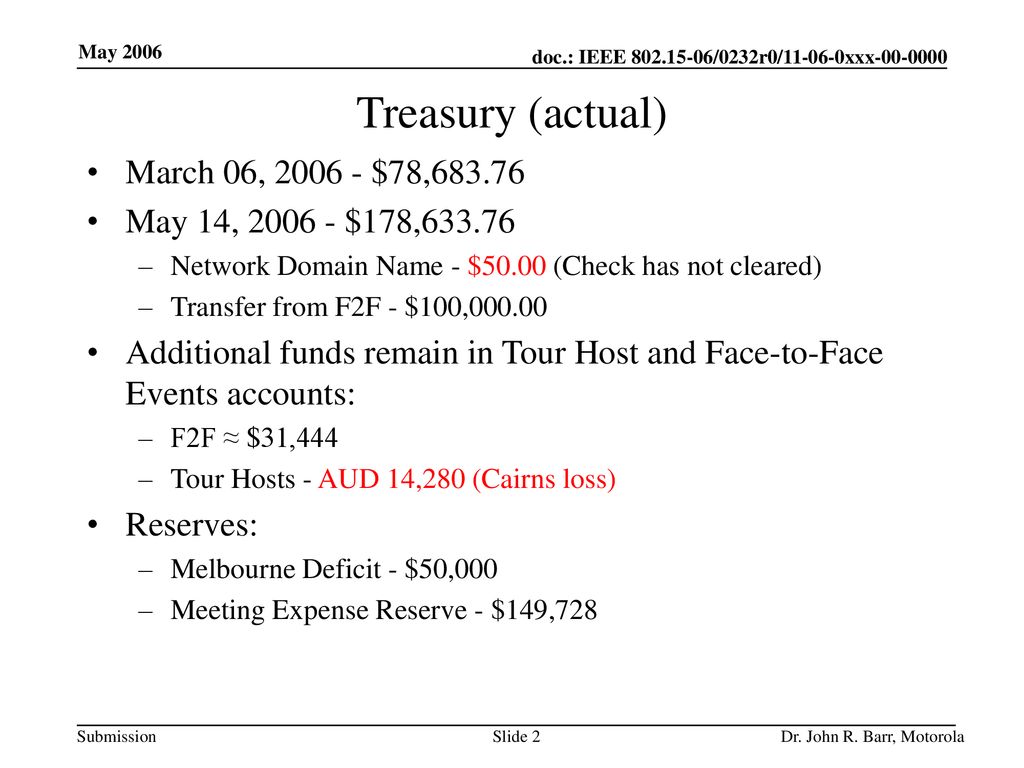 Treasury (actual) March 06, $78,683.76