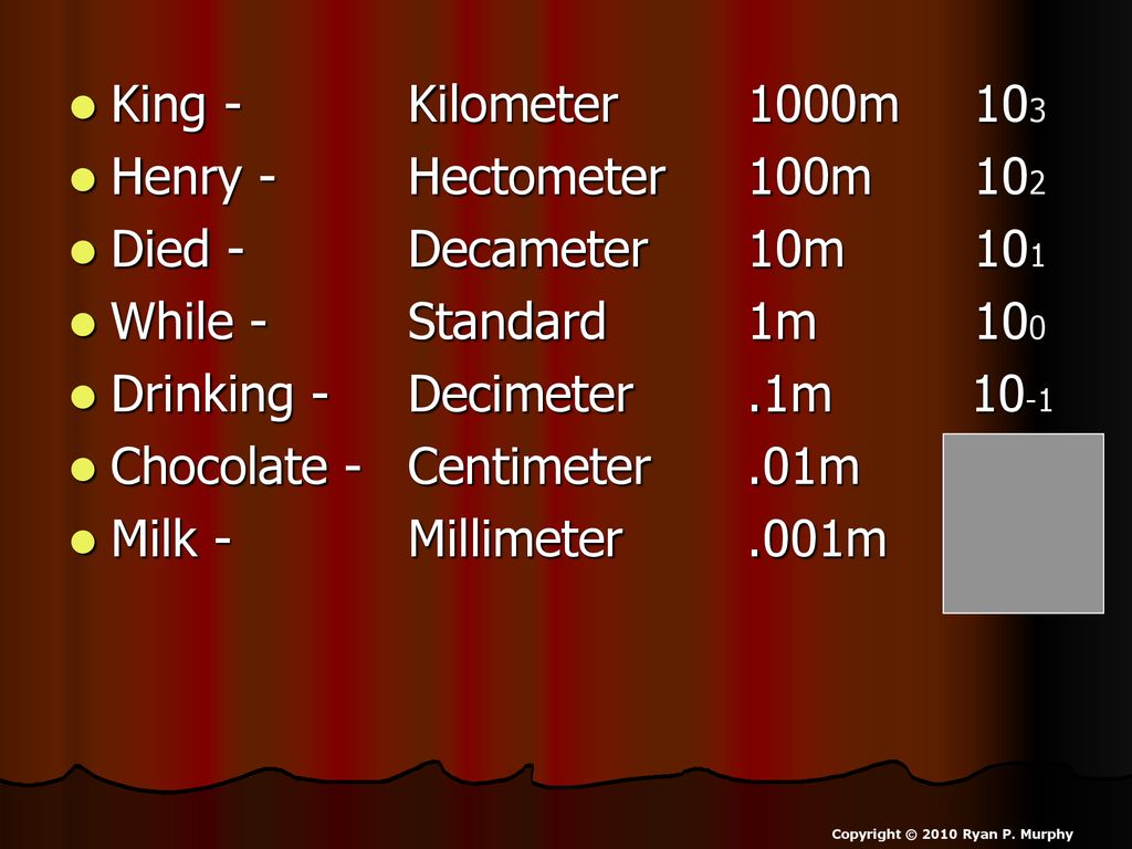 Drinking - Decimeter .1m 10-1 Chocolate - Centimeter .01m 10-2
