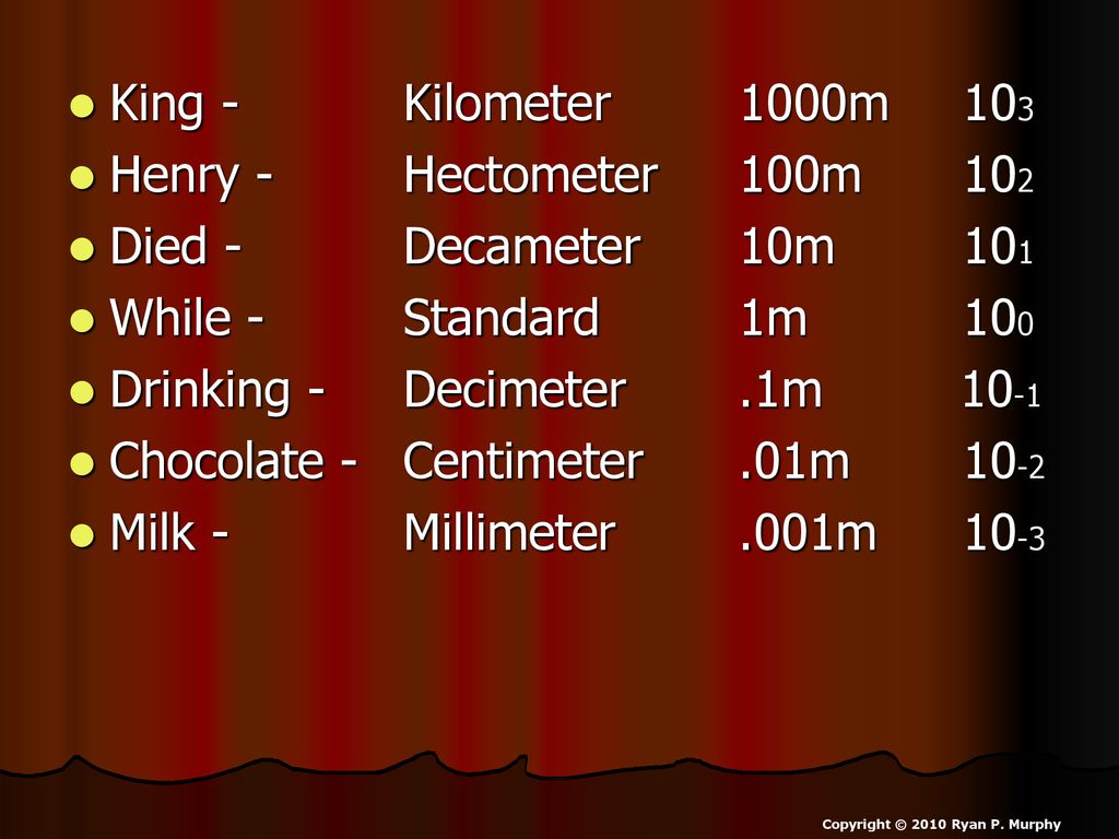 Drinking - Decimeter .1m 10-1 Chocolate - Centimeter .01m 10-2