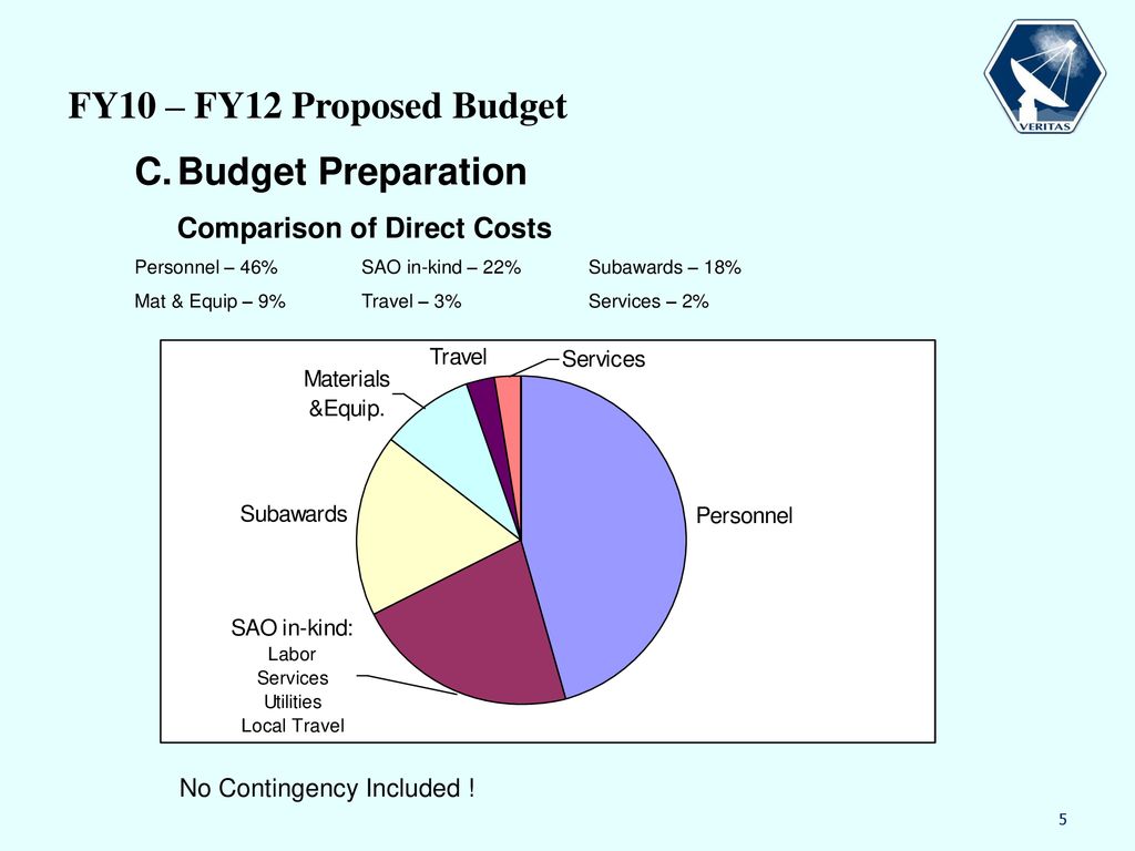 Proposed Budget for FY10 – FY12 December 10, ppt download