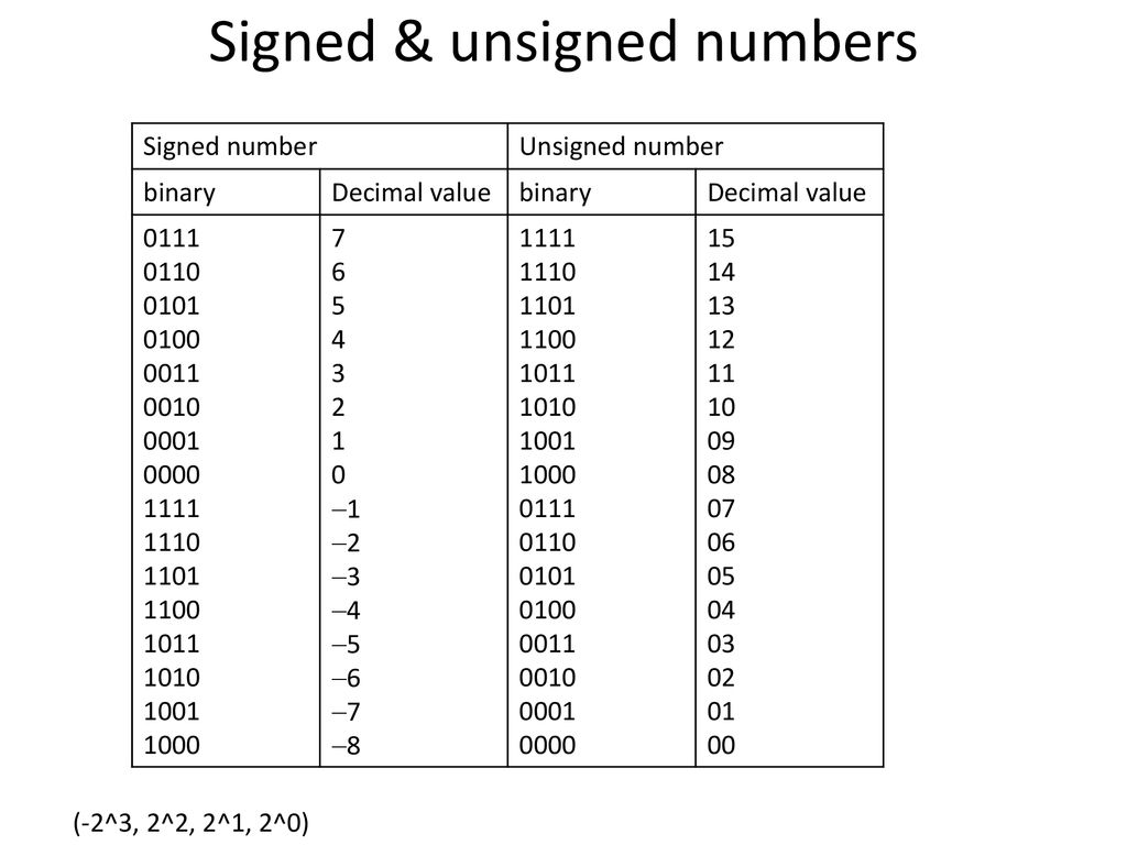A hexadecimal calculator ppt download