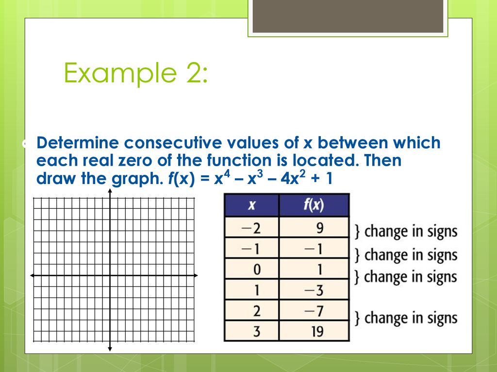 5 4 analyzing graphs of polynomial functions ppt download