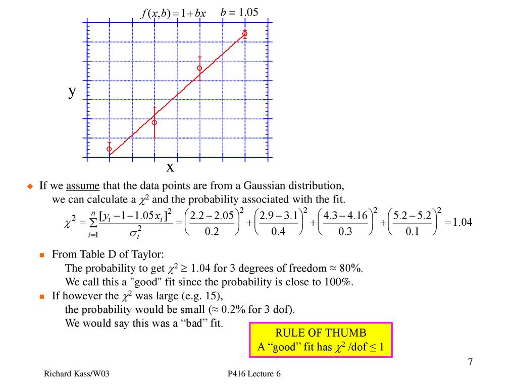 Chi Square Distribution C2 And Least Squares Fitting Ppt Download Chi Square Distribution C2 And Least Squares Fitting Ppt Download