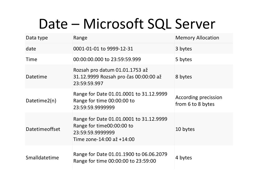 Pro дата. Тип данных Date в SQL. SQL Server типы данных таблица. Типы данных MS SQL. Строковые типы данных SQL Server.