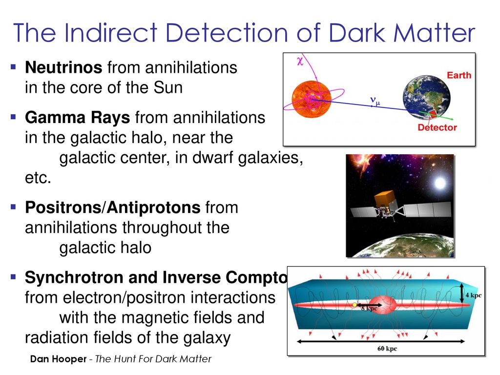 The Indirect Detection of Dark Matter