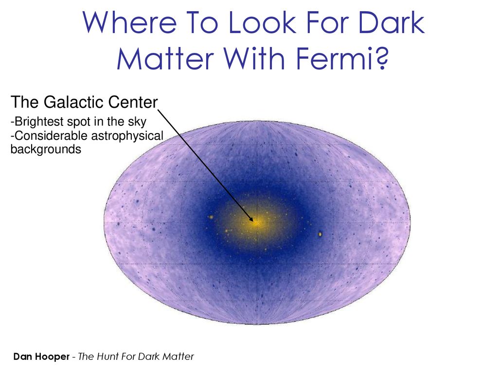 Where To Look For Dark Matter With Fermi