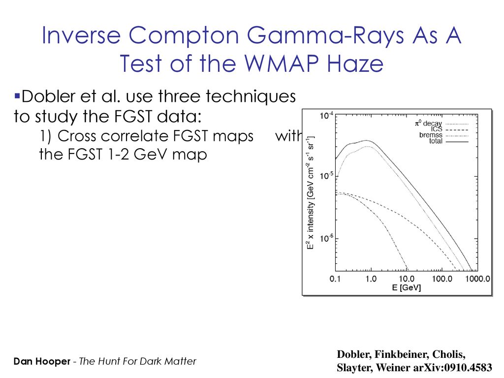 Inverse Compton Gamma-Rays As A Test of the WMAP Haze