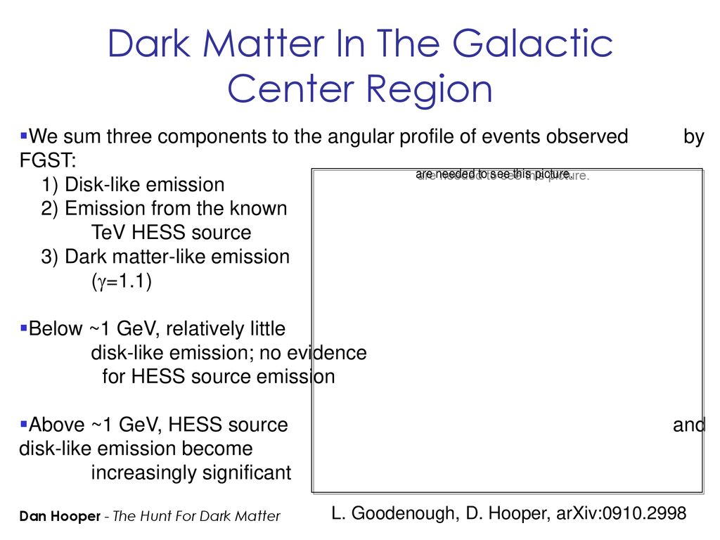 Dark Matter In The Galactic Center Region