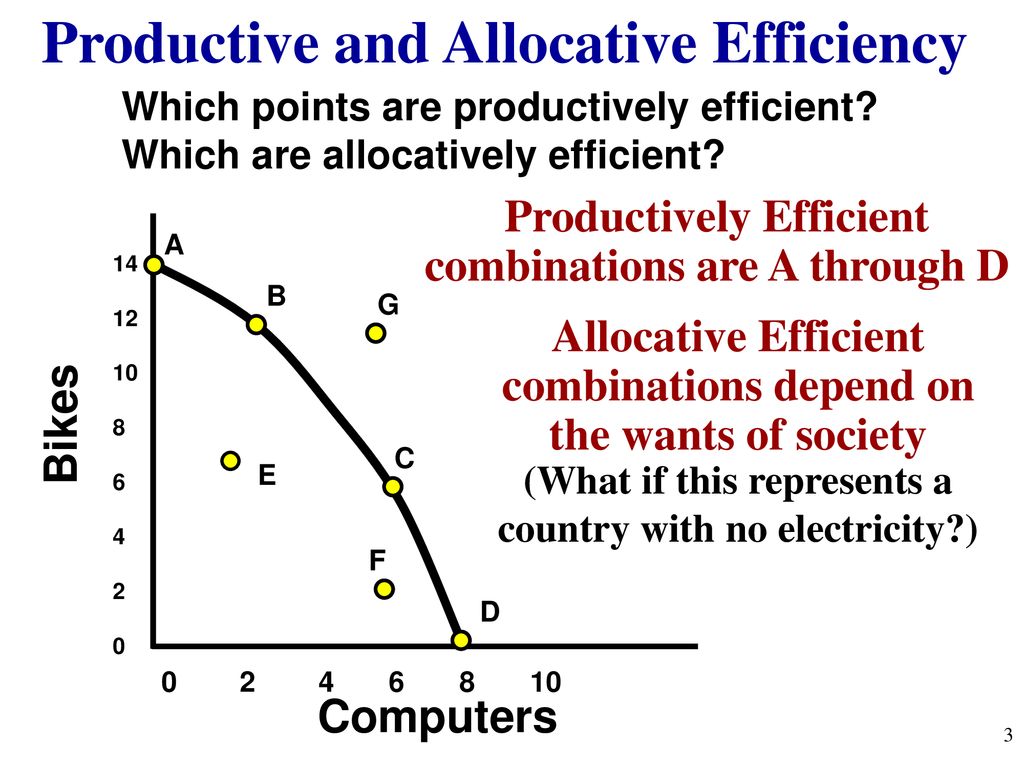 The Production Possibilities Curve And Efficiency Ppt Download the-production-possibilities-curve-and-efficiency-ppt-download