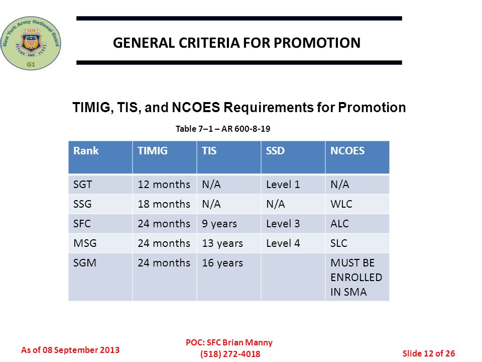 Army Promotion Criteria Chart