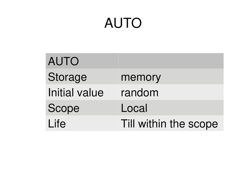 Functions: Declaration, Definition, Call and return, Scope of variables ...