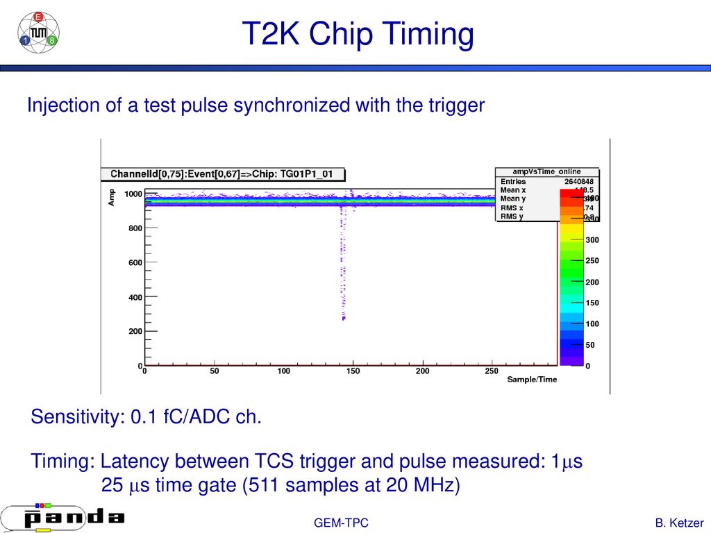 T2K Chip Timing Injection of a test pulse synchronized with the trigger. Sensitivity: 0.1 fC/ADC ch.