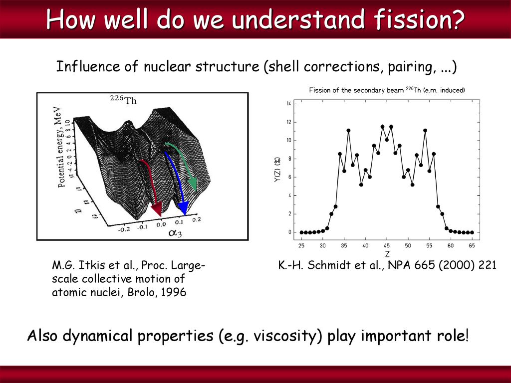 How well do we understand fission