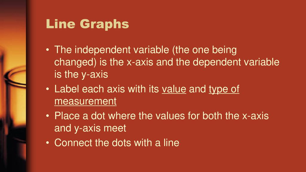 Line Graphs The independent variable (the one being changed) is the x-axis and the dependent variable is the y-axis.