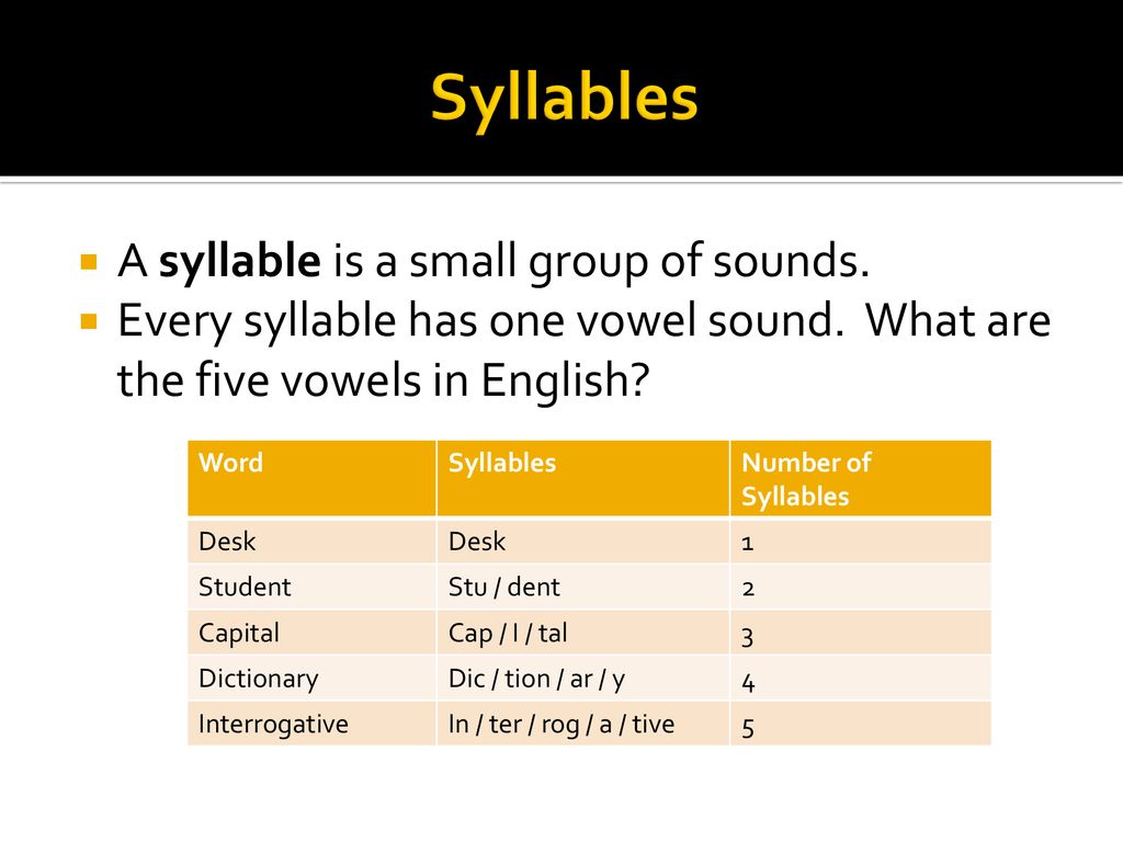 It has the same number of syllables as the acronym. What's the