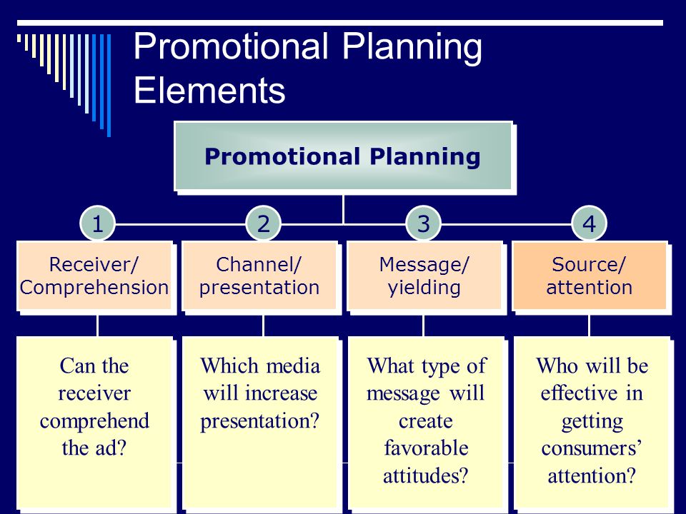 5 Elements You Need For A Successful Multi-Channel Marketing Strategy